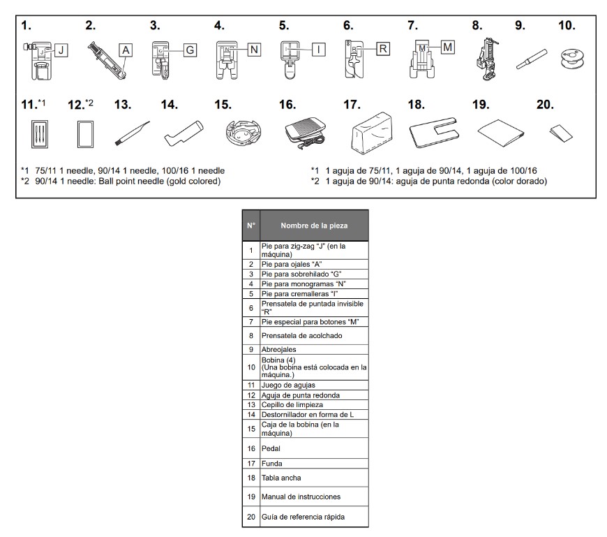 Maquina de coser ALFA: PRACTIK7 + CANILLAS. Luz led+ Ojal 1 tiempo+  Enhebrador - Mercería Creativa